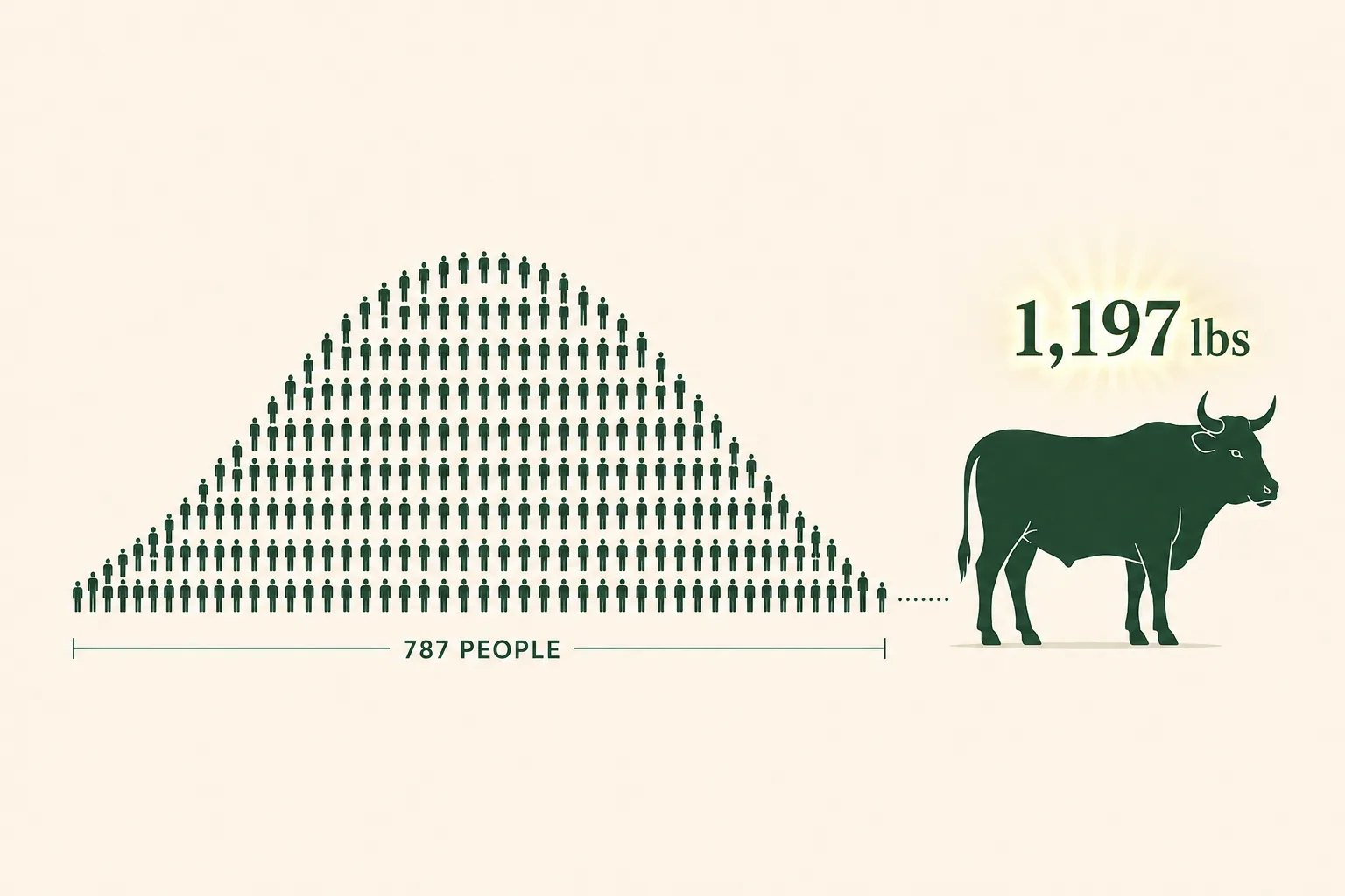 Wisdom of Crowds: Galton's Ox — The 1906 Experiment That Put the Crowd Within 1%