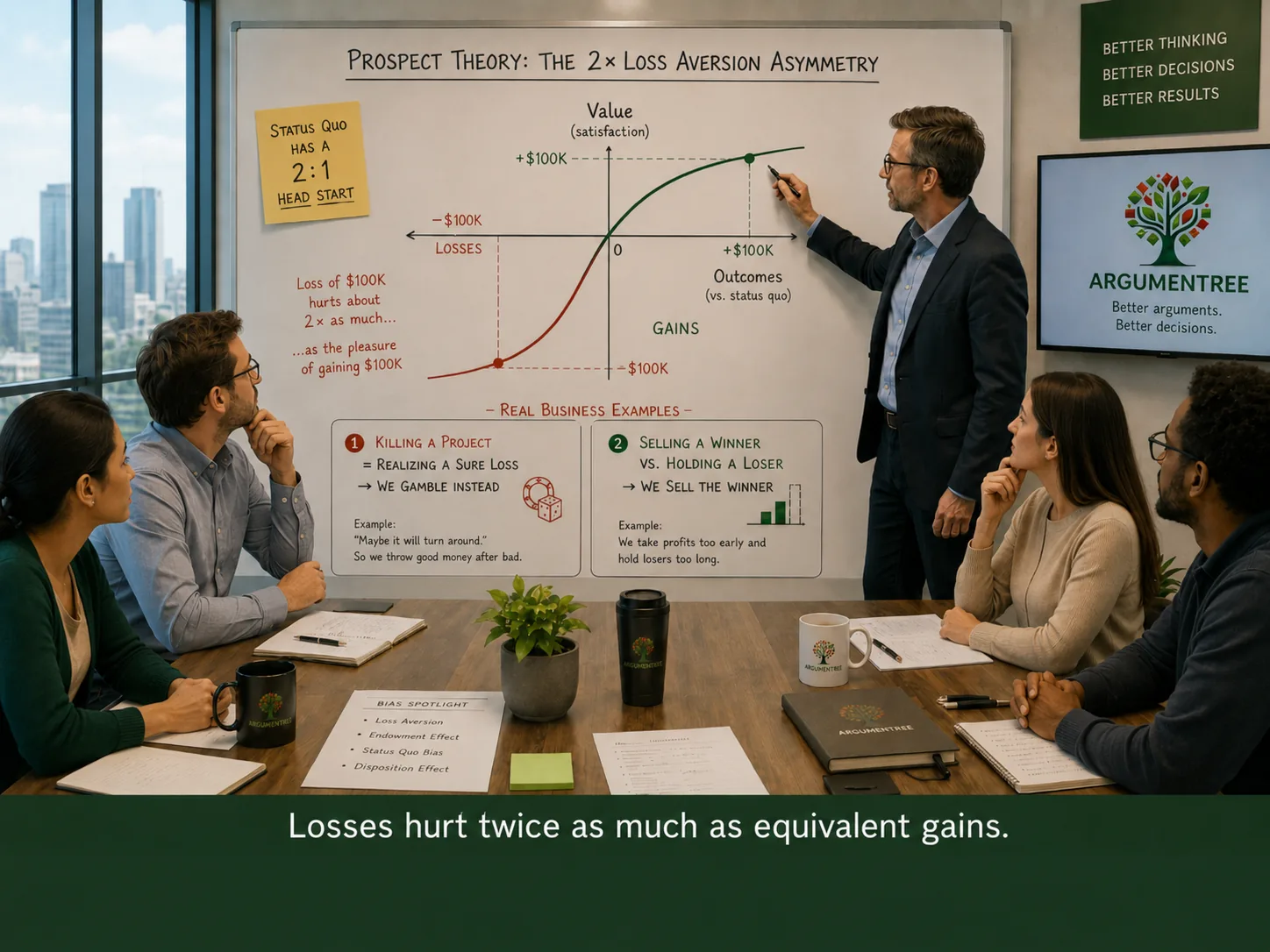 Prospect Theory: Why Your Team Fears Losses Twice as Much as It Values Wins